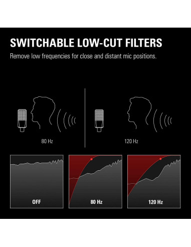 Elgato Wave XLR - Interfaz de Audio USB-C con Preamp 75 dB