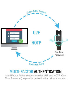 Llave de Seguridad FIDO2 Thetis USB Tipo A Plegable 2