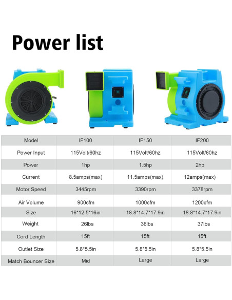 Soplador Inflable MOUNTO 2.0hp Eficiente para Casa de Brincar