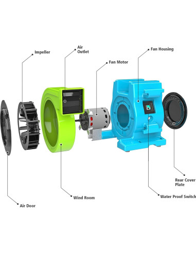 Soplador Inflable MOUNTO 2.0hp Eficiente para Casa de Brincar