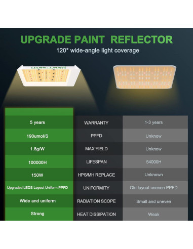 Luz de Cultivo LED MARS HYDRO TS600 100W Espectro Completo