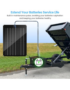 Cargador Solar Zuomeng 15W para Batería 12V Impermeable 2