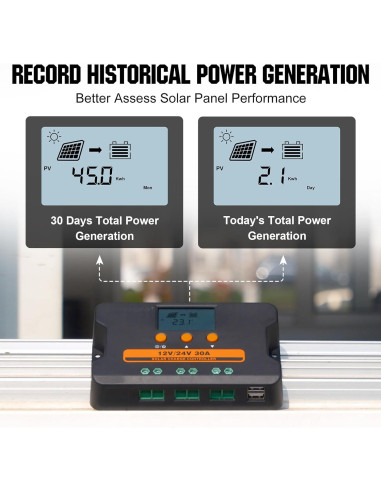 Controlador de Carga Solar ECO-WORTHY 30A 12V/24V USB Doble