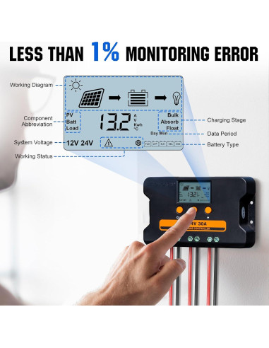 Controlador de Carga Solar ECO-WORTHY 30A 12V/24V USB Doble