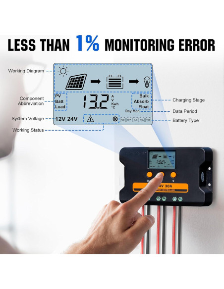 Controlador de Carga Solar ECO-WORTHY 30A 12V/24V USB Doble