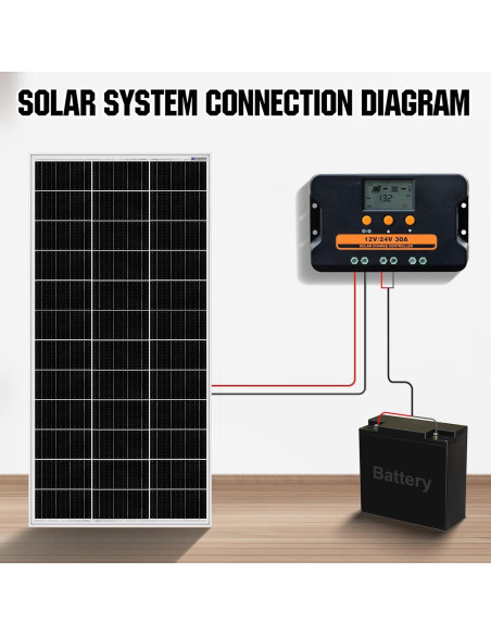 Controlador de Carga Solar ECO-WORTHY 30A 12V/24V USB Doble