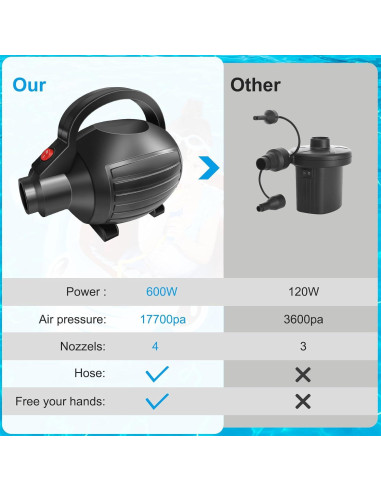 Bomba de Aire Eléctrica VOFiTNY 600W Inflar/Desinflar Rápido