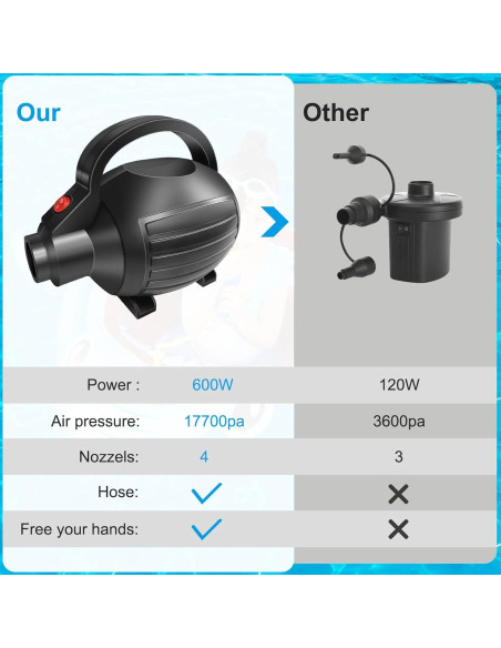 Bomba de Aire Eléctrica VOFiTNY 600W Inflar/Desinflar Rápido
