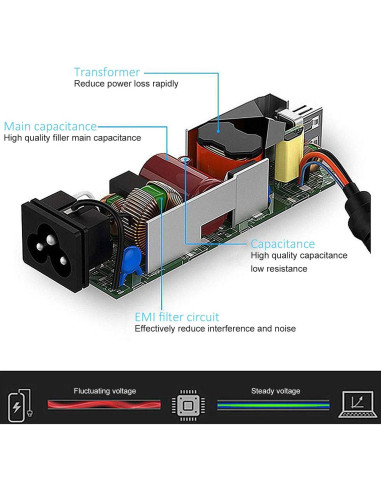 Cargador AC 65W HP ProBook Elitebook 450 840 850 Punta Azul