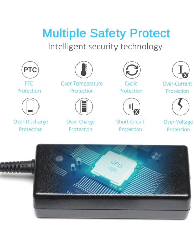 Cargador AC 65W HP ProBook Elitebook 450 840 850 Punta Azul