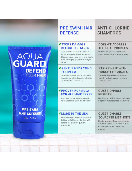 AquaGuard Defensa Capilar Pre-Nado | 2 Paquetes 150 ml