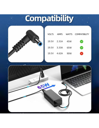 Cargador Laptop HP 65W/45W Adaptador Punta Azul 19.5V