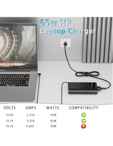 Cargador Laptop 65W HP Spectre Envy Pavilion 19.5V