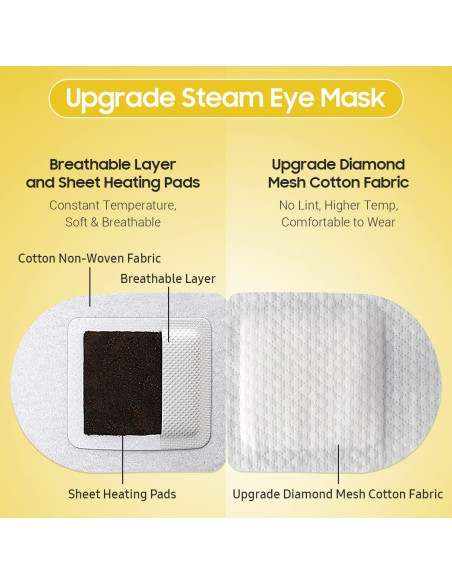 Mascarilla Térmica para Ojos BeHoomi - 10 Paquetes con Fragancia de Manzanilla