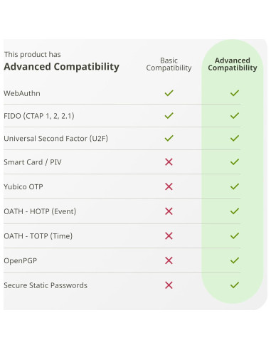 YubiKey 5C - Llave de Seguridad USB-C para Autenticación