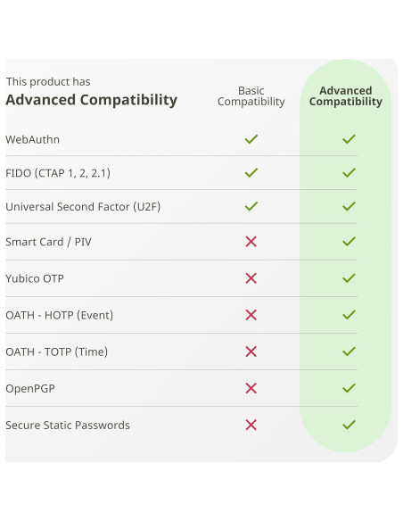 YubiKey 5C - Llave de Seguridad USB-C para Autenticación
