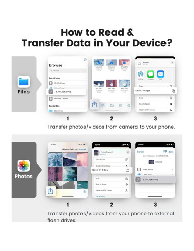 Lector de Tarjetas SD AkHolz para iPhone y iPad USB-C