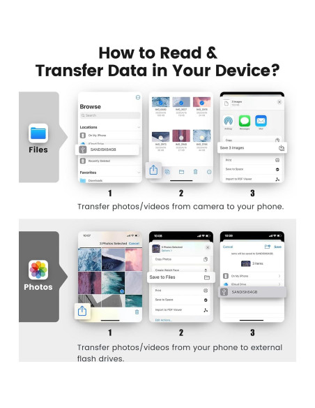 Lector de Tarjetas SD AkHolz para iPhone y iPad USB-C