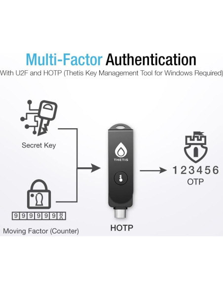 Llave de Seguridad Thetis Pro FIDO2 USB-C y USB-A