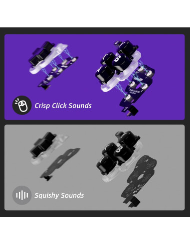 Kit Clicky eXtremeRate para Steam Deck - Botones Personalizados