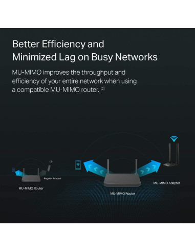 Adaptador USB WiFi TP-Link Archer T4U Plus AC1300Mbps