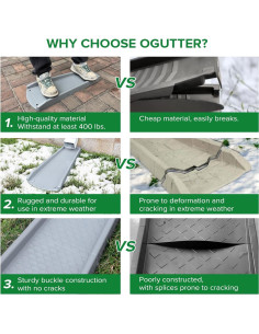 Bloques de Salpicadura Ogutter 61 cm para Bajantes (2 Paquete) 2