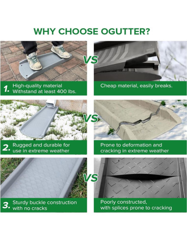 Bloques de Salpicadura Ogutter 61 cm para Bajantes (2 Paquete)