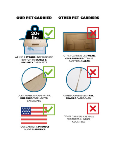 Transportador Desechable para Mascotas Oasis 12 Unidades