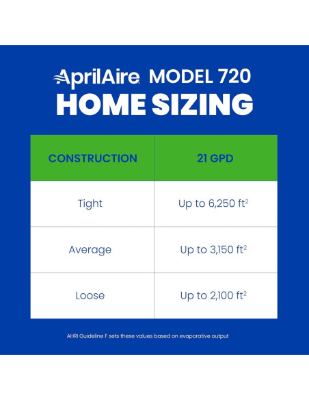 Humidificador AprilAire 720MKZ - 79,49 L/día, Control Manual