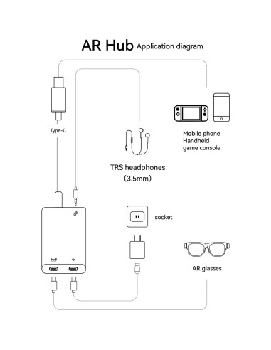 Adaptador de Carga USB-C RCstyle para Gafas AR 65W