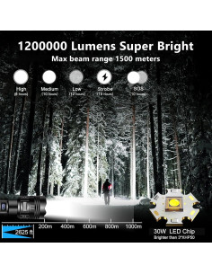 Linterna Táctica BIKACU 1200000 Lúmenes USB-C IPX6 2