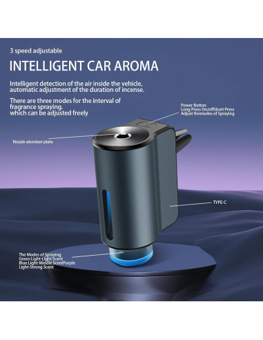 Difusor de Ambientador para Auto Shonoppy Gris con Aceite