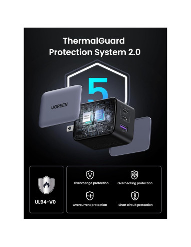 Cargador USB C UGREEN 65W Nexode X 3 Puertos Rápido