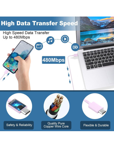 Cargador Rápido USB C 45W Samsung con Cable 2m Púrpura