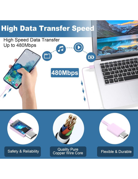 Cargador Rápido USB C 45W Samsung con Cable 2m Púrpura