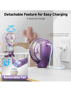 Ventilador Portátil Coolice para Cochecito 6000mAh 3 Velocidades 2