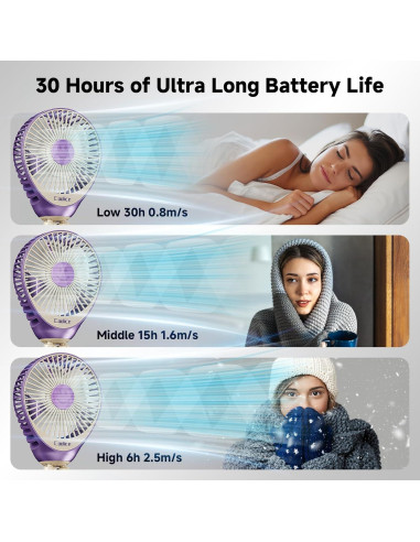 Ventilador Portátil Coolice para Cochecito 6000mAh 3 Velocidades