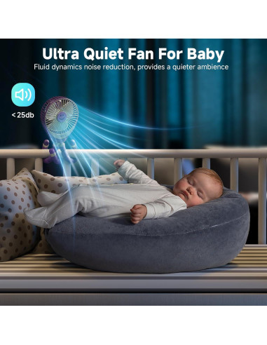 Ventilador Portátil Coolice para Cochecito 6000mAh 3 Velocidades