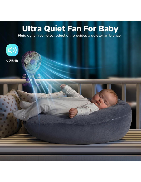 Ventilador Portátil Coolice para Cochecito 6000mAh 3 Velocidades