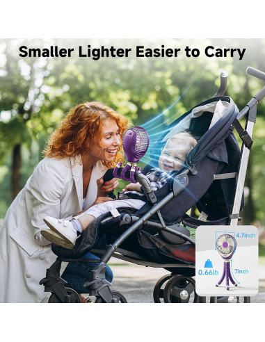 Ventilador Portátil Coolice para Cochecito 6000mAh 3 Velocidades