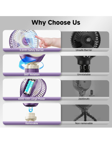 Ventilador Portátil Coolice para Cochecito 6000mAh 3 Velocidades