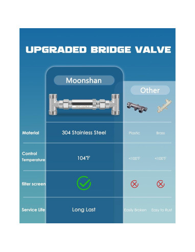 Válvula Sensor de Bypass Moonshan Acero Inoxidable 304 0.5"
