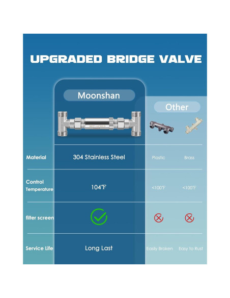 Válvula Sensor de Bypass Moonshan Acero Inoxidable 304 0.5"