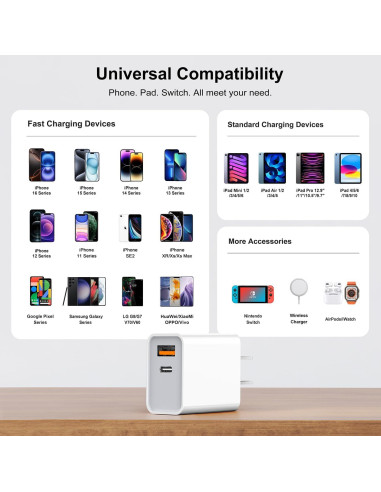 Paquete de 3 Cargadores USB C CSODINCE 20W Doble Puerto