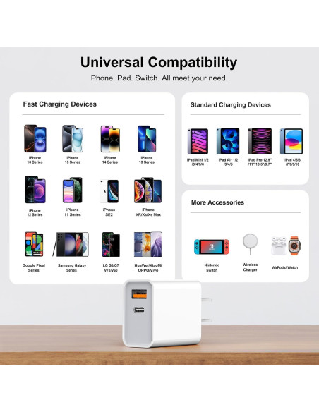 Paquete de 3 Cargadores USB C CSODINCE 20W Doble Puerto