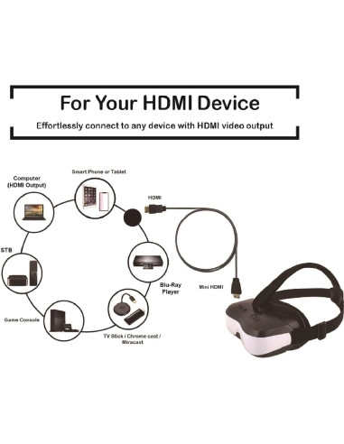 Gafas de Video Bigeyes H3 HD720p con HDMI y Batería