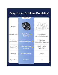 Ambientador de Auto Solar Ceeniu F21, Aceites Esenciales DIY 2