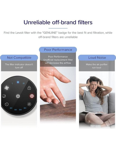 Filtro de aire LEVOIT Core 200S-P 3 en 1 para alergias