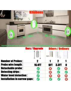 Detector de fuga de agua WiFi TUHA-TECH L31 2 en 1 con alarma 2