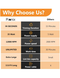 Afeitadora de Tela Pionix FB398-2 35W - Removedor de Pelusa 2